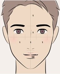 정면을 향한 남성 얼굴의 라인아트 일러스트에 얼굴 비례를 재는 십자 보조선과 비율 숫자가 그려진 도해